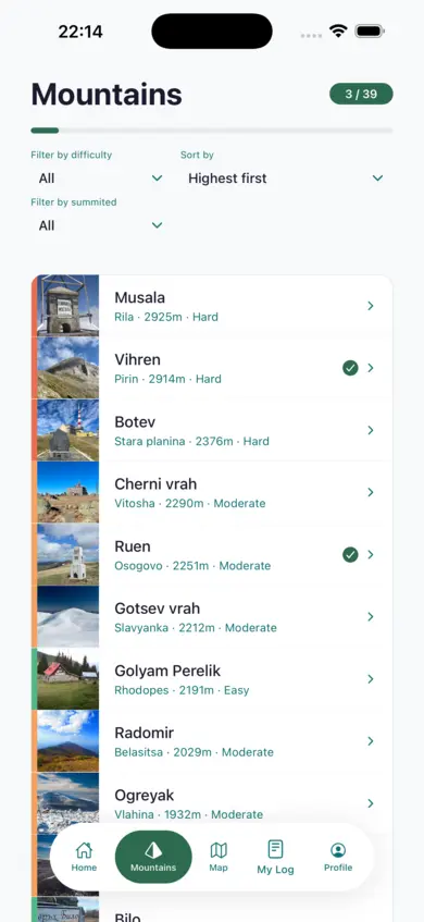 Dashboard screen