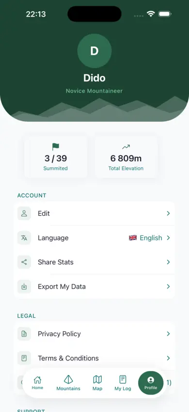 Dashboard screen